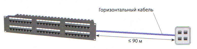 Длина кабеля